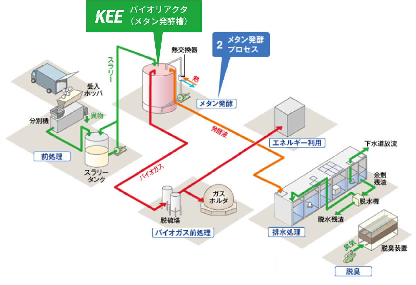 運用の流れ