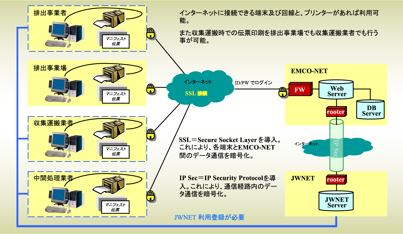 ご利用の仕組み