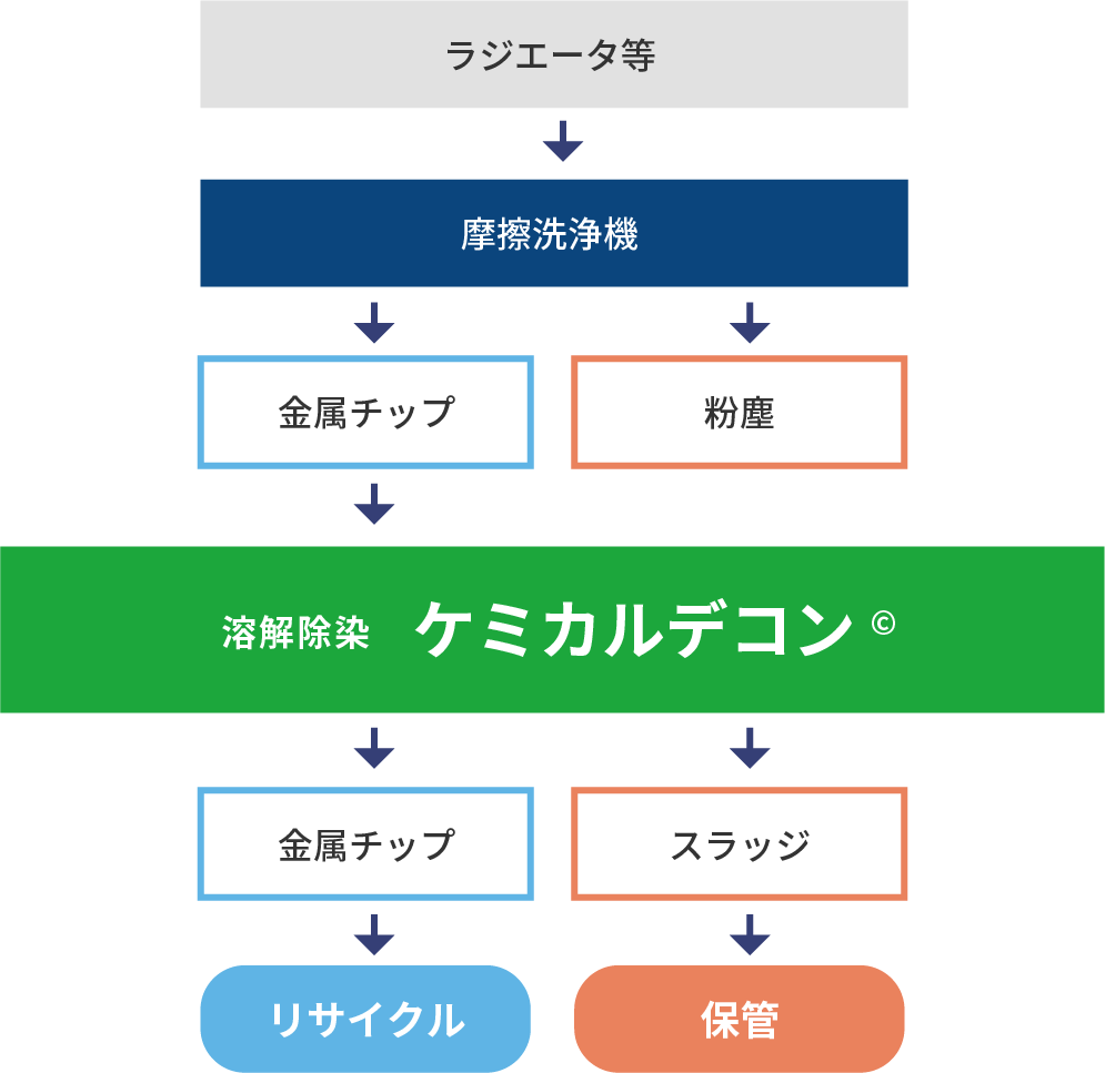 ご利用の仕組み