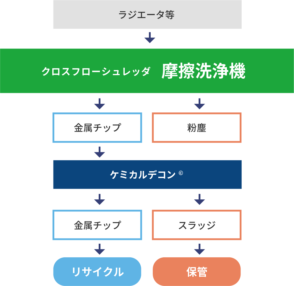 ご利用の仕組み